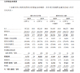 BeBeBus母公司不同集团备案通过，拟香港主板挂牌上市(图4)