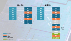 天硕工业级SSD固态硬盘双策略坏块管理延长闪存寿命(图4)