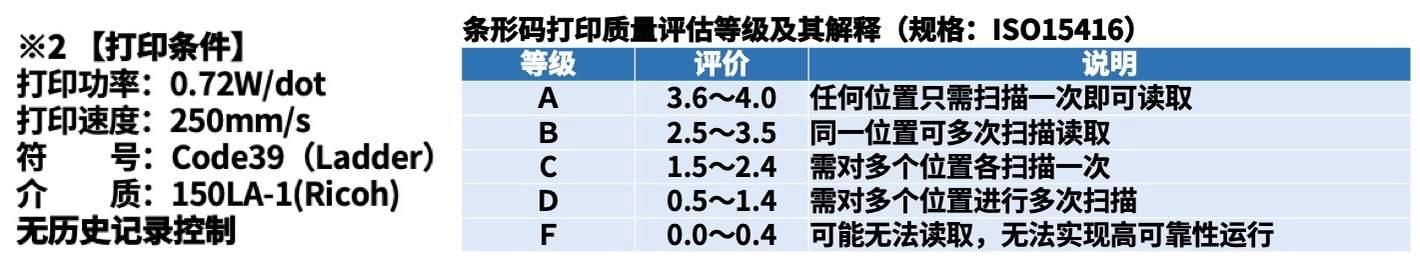 高速高画质！京瓷推出条码标签用“TPA系列”热敏打印头(图5)