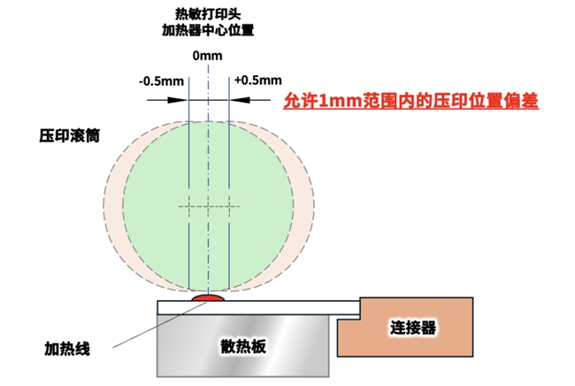 高速高画质！京瓷推出条码标签用“TPA系列”热敏打印头(图7)