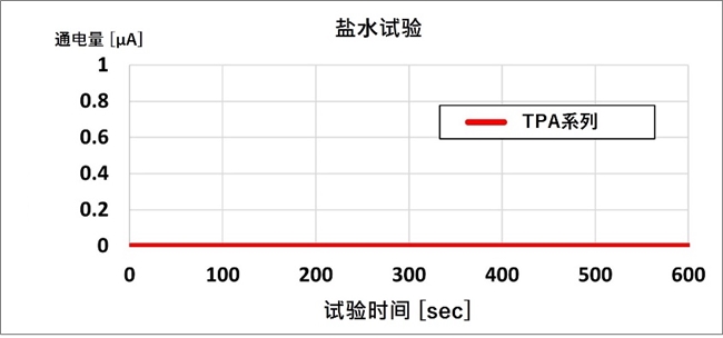 高速高画质！京瓷推出条码标签用“TPA系列”热敏打印头(图8)