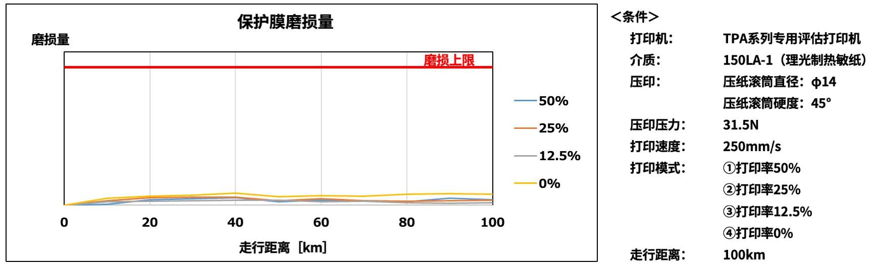 高速高画质！京瓷推出条码标签用“TPA系列”热敏打印头(图9)