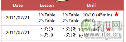 SQL Server数据库中如何合并表格数据(图3) SQL Server数据库中如何合并表格数据(图3)