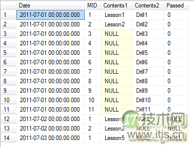 SQL Server数据库中如何合并表格数据(图5) SQL Server数据库中如何合并表格数据(图5)