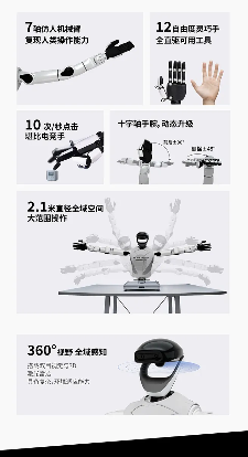 跳街舞、打螺丝“整活干活双在线”!星动纪元发布全尺寸双足人形机器人星动L7!(图2) 跳街舞、打螺丝“整活干活双在线”!星动纪元发布全尺寸双足人形机器人星动L7!(图2)