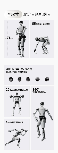跳街舞、打螺丝“整活干活双在线”!星动纪元发布全尺寸双足人形机器人星动L7!(图1) 跳街舞、打螺丝“整活干活双在线”!星动纪元发布全尺寸双足人形机器人星动L7!(图1)