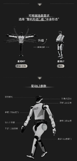跳街舞、打螺丝“整活干活双在线”!星动纪元发布全尺寸双足人形机器人星动L7!(图5) 跳街舞、打螺丝“整活干活双在线”!星动纪元发布全尺寸双足人形机器人星动L7!(图5)