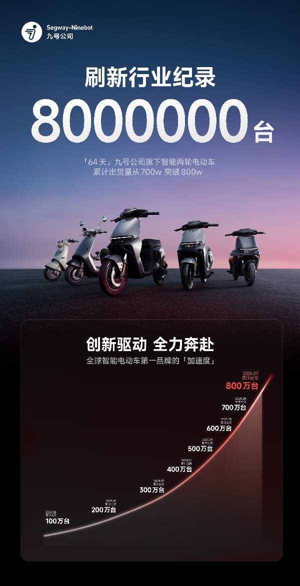 从700万到800万台仅2个月，九号智能两轮电动车为何能领跑行业？(图3)