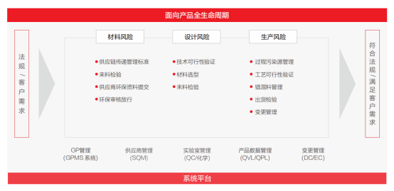 TCL科技以绿色产业链筑牢化学品安全防线，强化绿色制造与合规运营(图3)