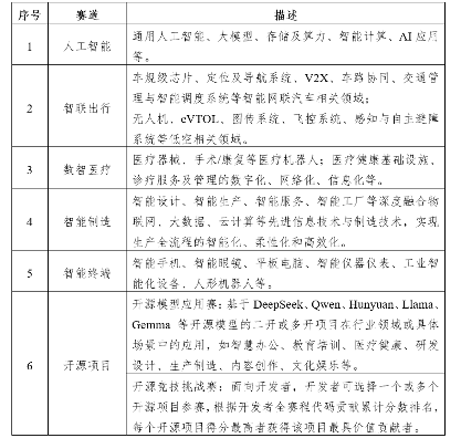 扬帆起航，争做行业“小龙” ——2025“直通乌镇”全球互联网大赛火热报名中(图3)