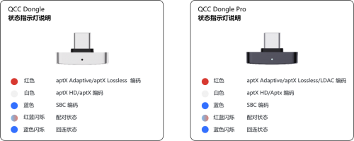 旷世之声QCC Dongle Pro发布｜让苹果设备无线畅听LDAC无损音质(图12)