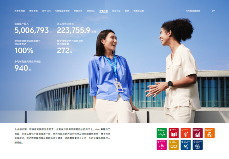 创新驱动，责任同行：vivo发布2024可持续发展报告(图9)