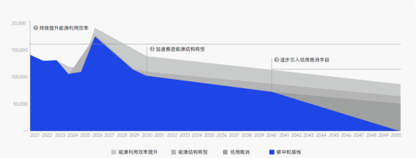 创新驱动，责任同行：vivo发布2024可持续发展报告(图8)