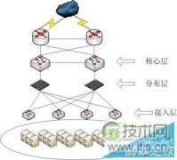如何利用windows 7架构局域网络？利用windows 7架构局域网络的注 - 辰飞雨新媒体情报驿站