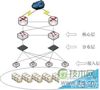 如何利用windows 7架构局域网络？利用windows 7架构局域网络的注(图1)