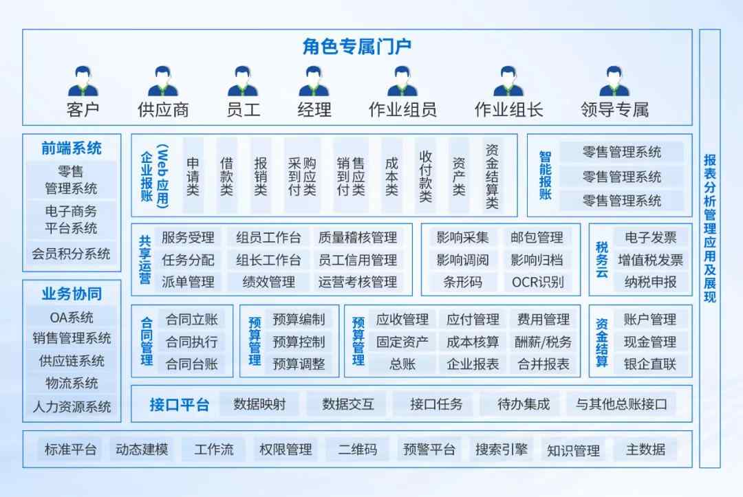 深信服托管云助力瑞派宠物医院全业务上云(图1)