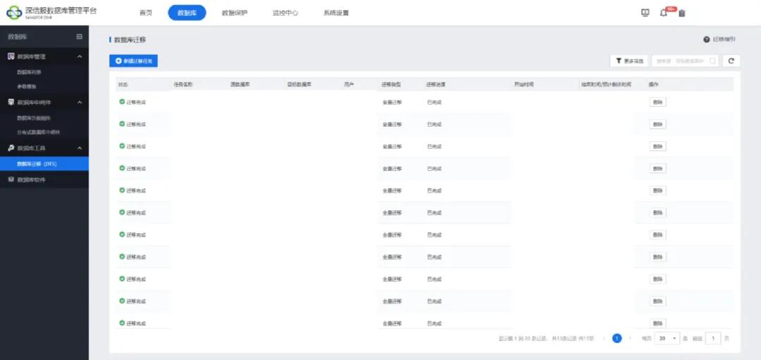 深信服托管云助力瑞派宠物医院全业务上云(图14)