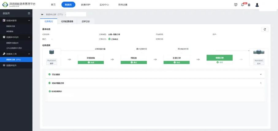深信服托管云助力瑞派宠物医院全业务上云(图15)