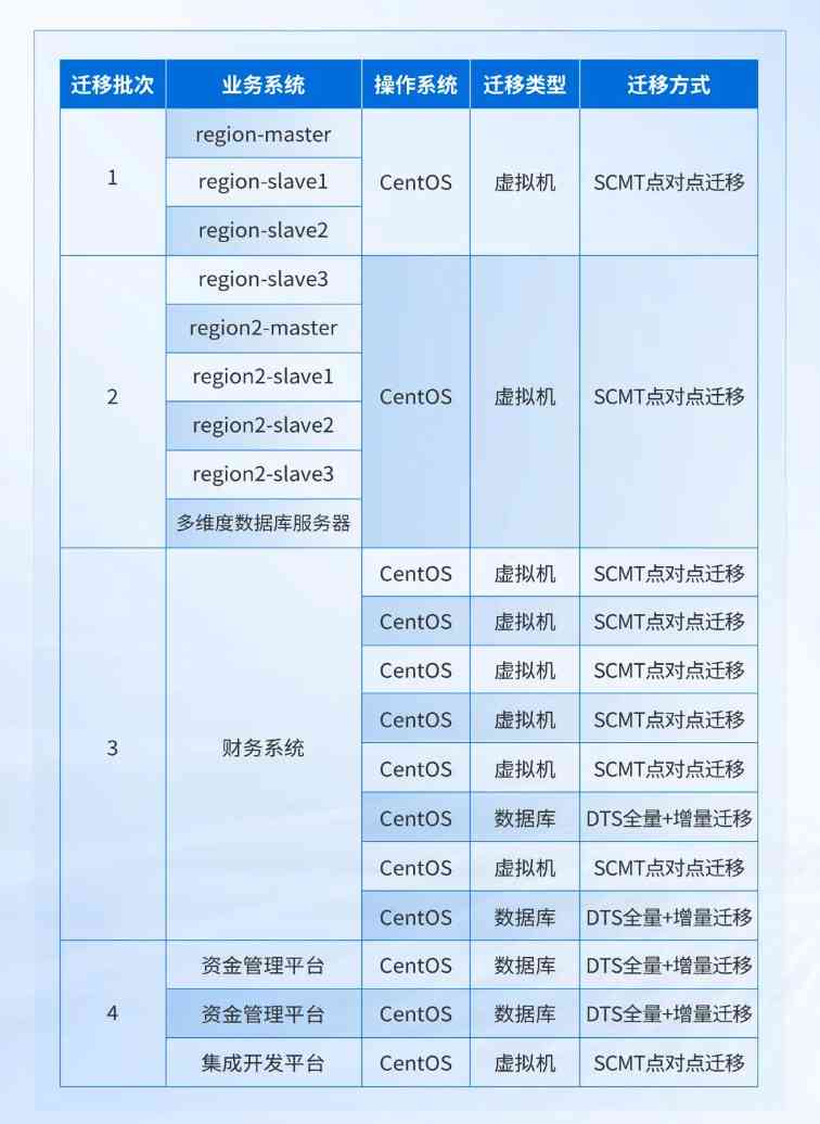 深信服托管云助力瑞派宠物医院全业务上云(图11)