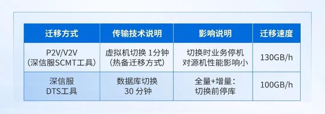 深信服托管云助力瑞派宠物医院全业务上云(图12)