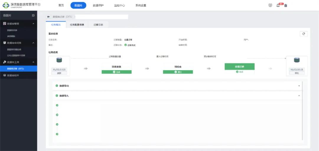 深信服托管云助力瑞派宠物医院全业务上云(图16)
