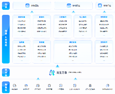 宠智灵持续精进，宠医AI大模型支撑宠物医疗场景全覆盖(图3)