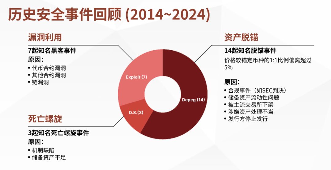 CertiK首期稳定币报告引热议，多家官方媒体报道(图3)