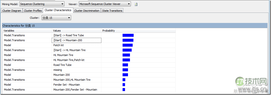 SQL Server数据挖掘之理解聚类算法和顺序聚类算法(1)(图10)