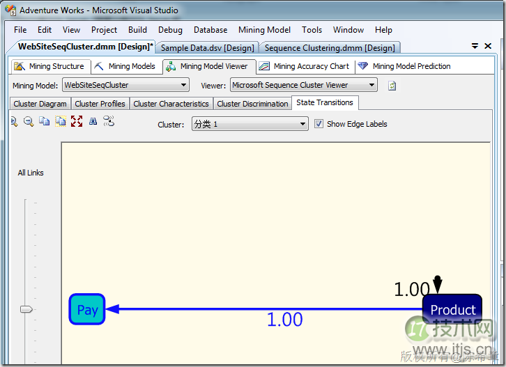 SQL SERVER数据挖掘之如何实现Web路径流挖掘(图15)
