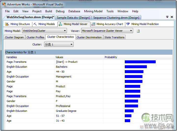 SQL SERVER数据挖掘之如何实现Web路径流挖掘(图16)