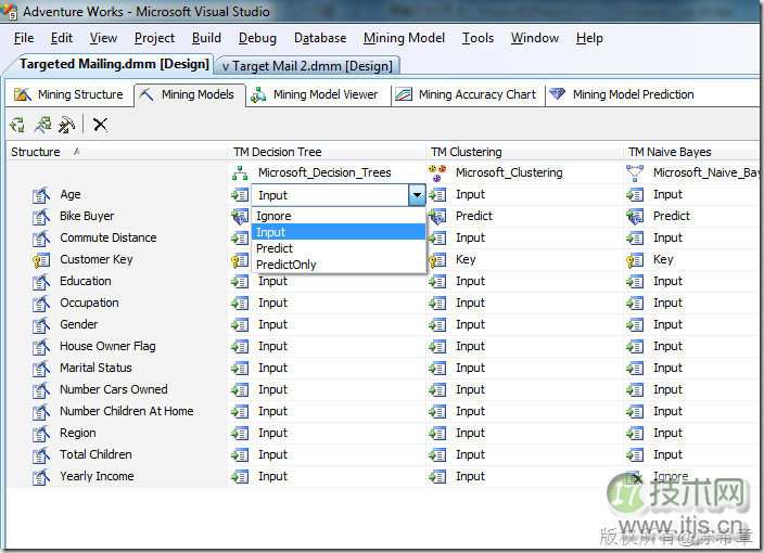 SQL SERVER数据挖掘之理解列的用法(图1) SQL SERVER数据挖掘之理解列的用法(图1)