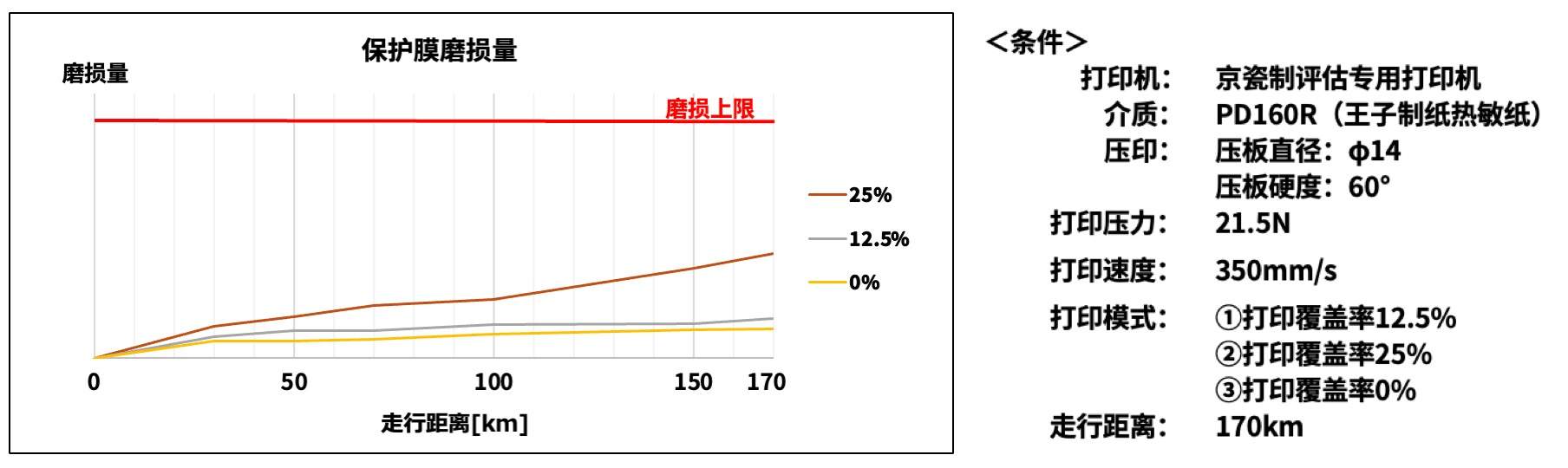 京瓷推出POS收据打印用TPA系列高速热敏打印头(图9)