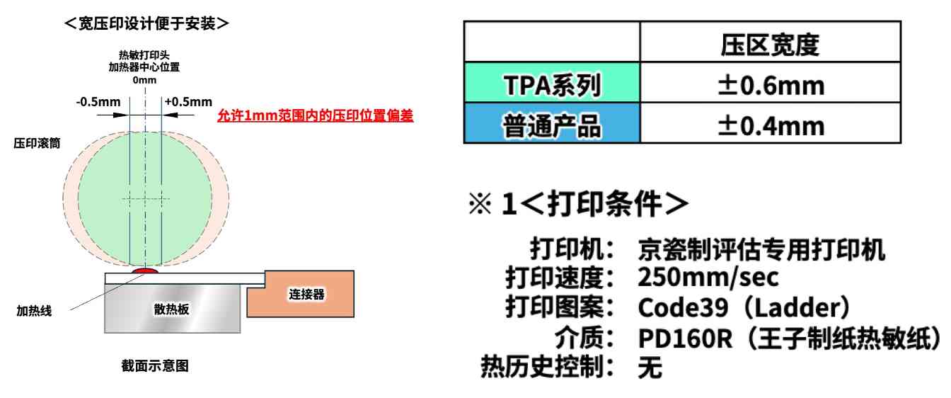 京瓷推出POS收据打印用TPA系列高速热敏打印头(图6)