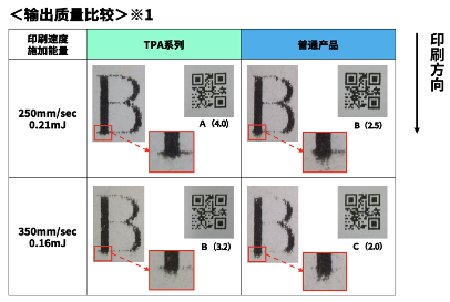 京瓷推出POS收据打印用TPA系列高速热敏打印头(图4)