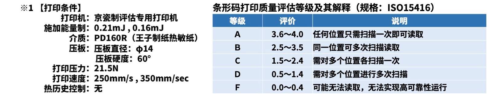 京瓷推出POS收据打印用TPA系列高速热敏打印头(图5)