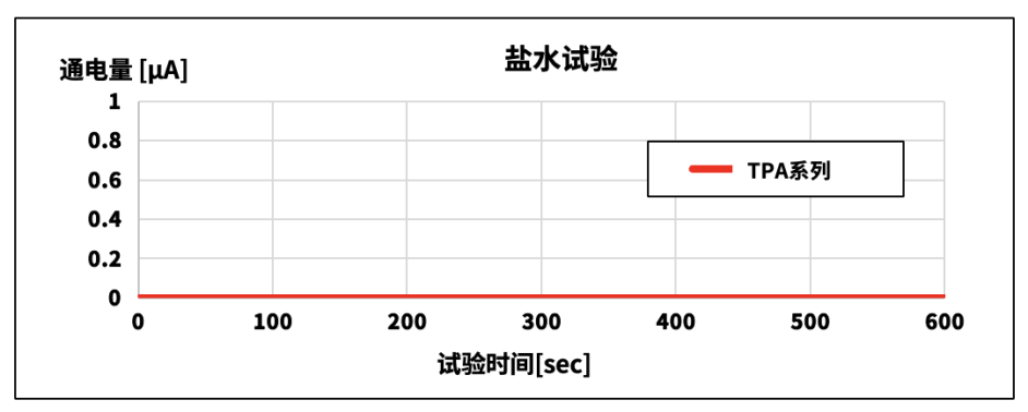 京瓷推出POS收据打印用TPA系列高速热敏打印头(图7)