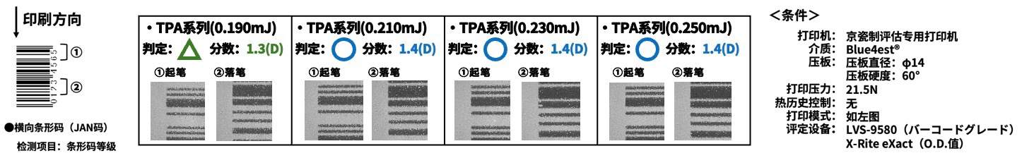 京瓷推出POS收据打印用TPA系列高速热敏打印头(图11)