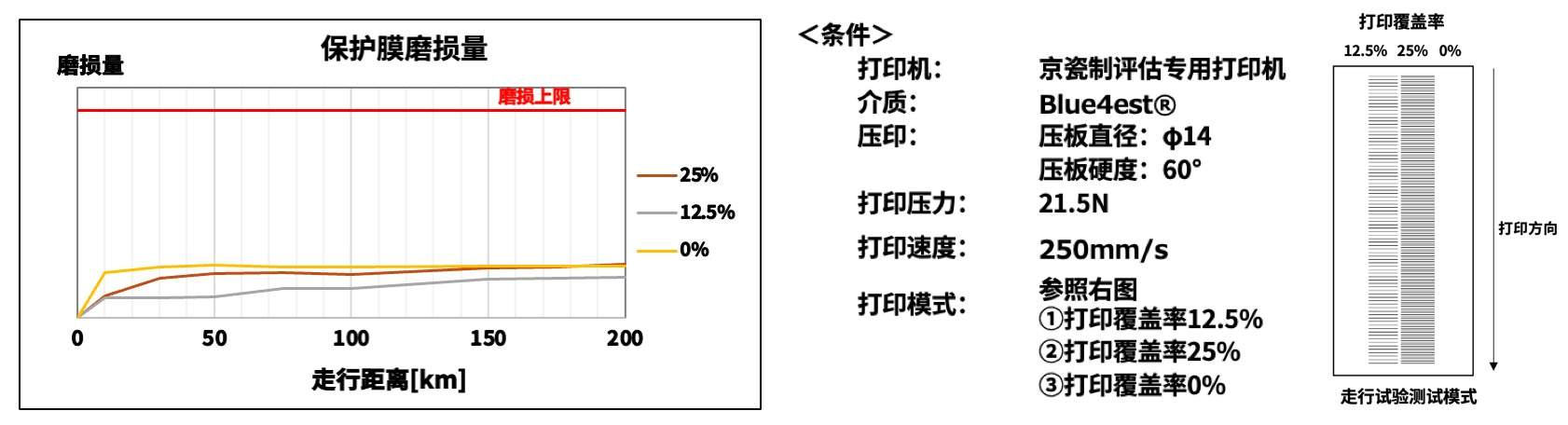 京瓷推出POS收据打印用TPA系列高速热敏打印头(图12)