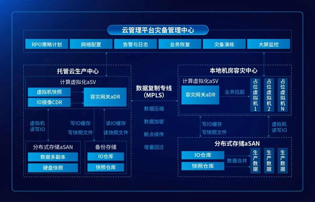 这家三甲医院完成数字化破局——深信服托管云带来的底气！(图7)
