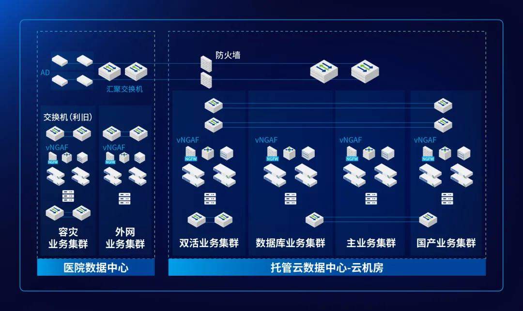 这家三甲医院完成数字化破局——深信服托管云带来的底气！(图5)