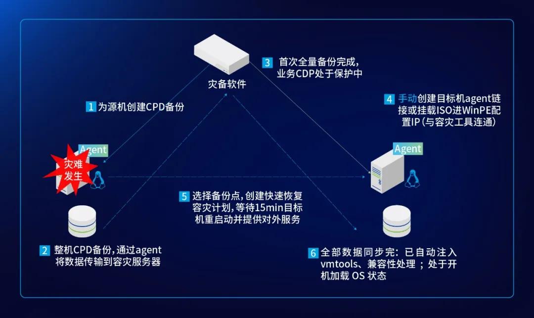 这家三甲医院完成数字化破局——深信服托管云带来的底气！(图8)