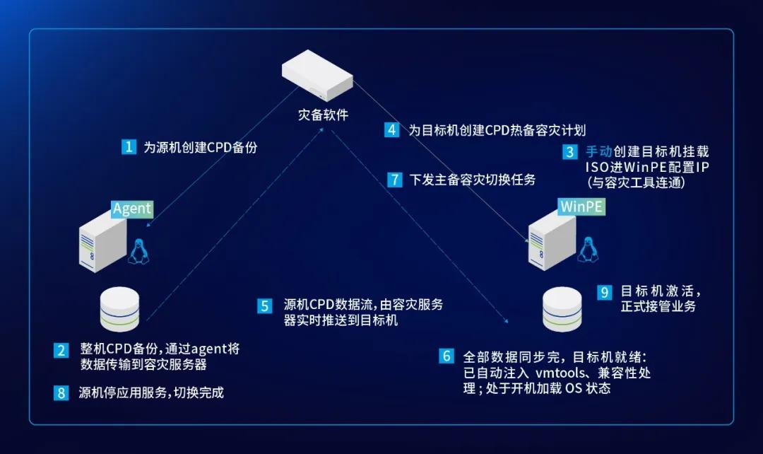 这家三甲医院完成数字化破局——深信服托管云带来的底气！(图9)
