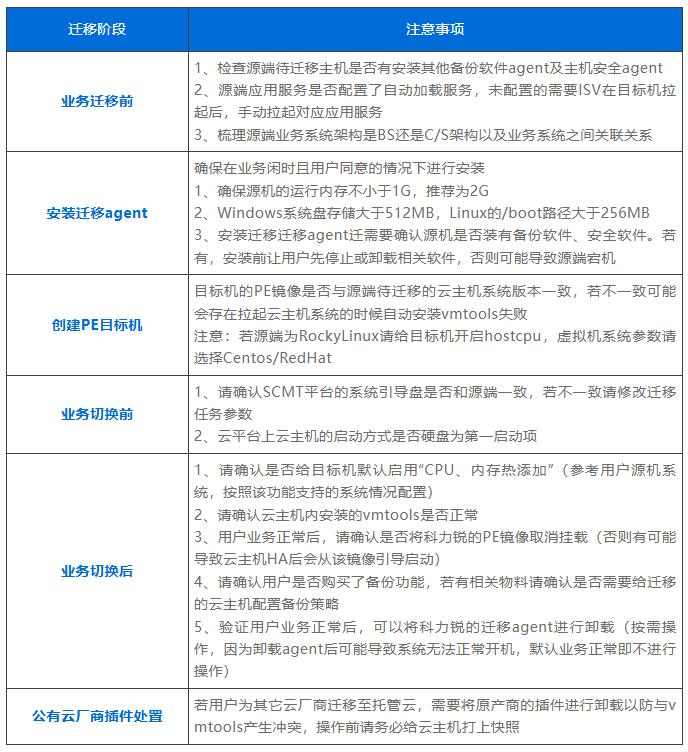 这家三甲医院完成数字化破局——深信服托管云带来的底气！(图11)