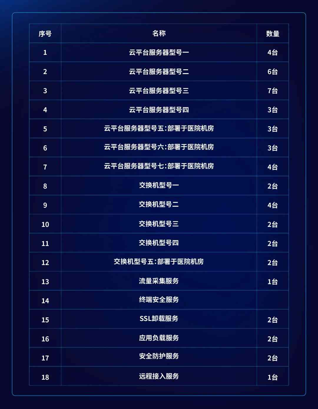 这家三甲医院完成数字化破局——深信服托管云带来的底气！(图10)