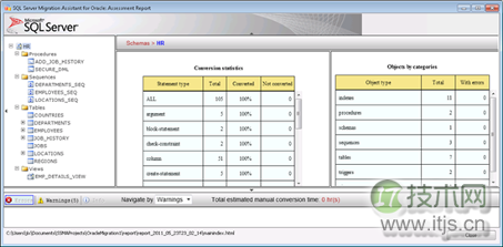 使用SSMA将Oracle数据库转成SQL Server 2008(1)(图13) 使用SSMA将Oracle数据库转成SQL Server 2008(1)(图13)