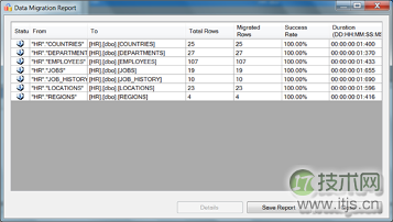 使用SSMA将Oracle数据库转成SQL Server 2008(1)(图20) 使用SSMA将Oracle数据库转成SQL Server 2008(1)(图20)