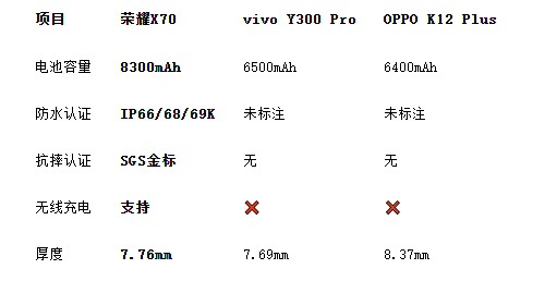 电池大性能好的手机都有啥?大电池手机推荐来了!(图4) 电池大性能好的手机都有啥?大电池手机推荐来了!(图4)