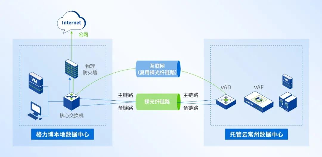 大型制造业的成功经验：全业务上云，为什么深信服托管云更适合？(图2)