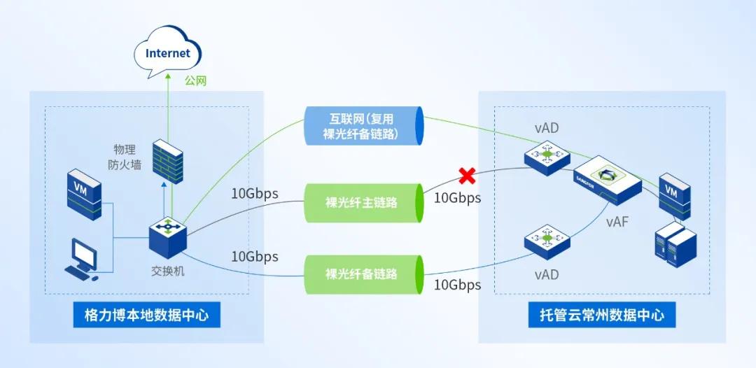 大型制造业的成功经验：全业务上云，为什么深信服托管云更适合？(图4)