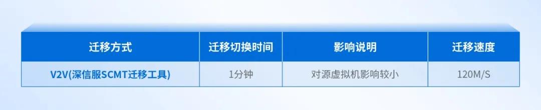 大型制造业的成功经验：全业务上云，为什么深信服托管云更适合？(图17)
